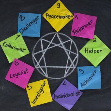 Enneagram Model